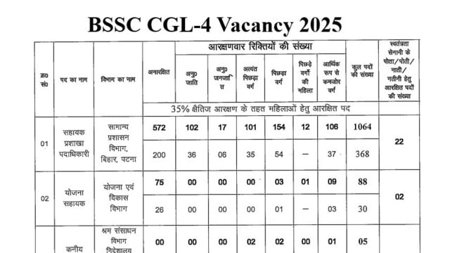 bssc_cgl_vacancy_1754353812137_1754353823864